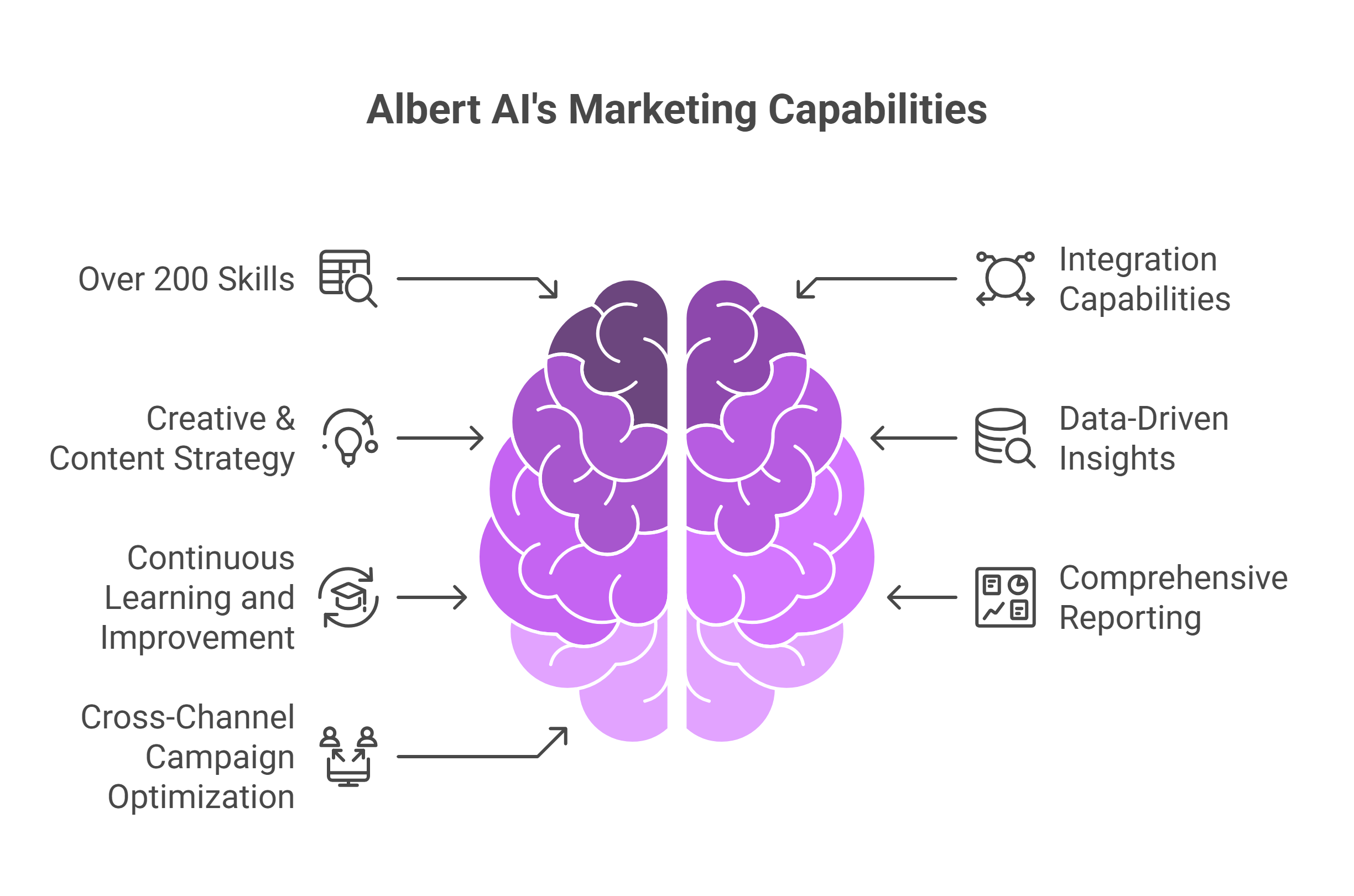Albert AI Key Features