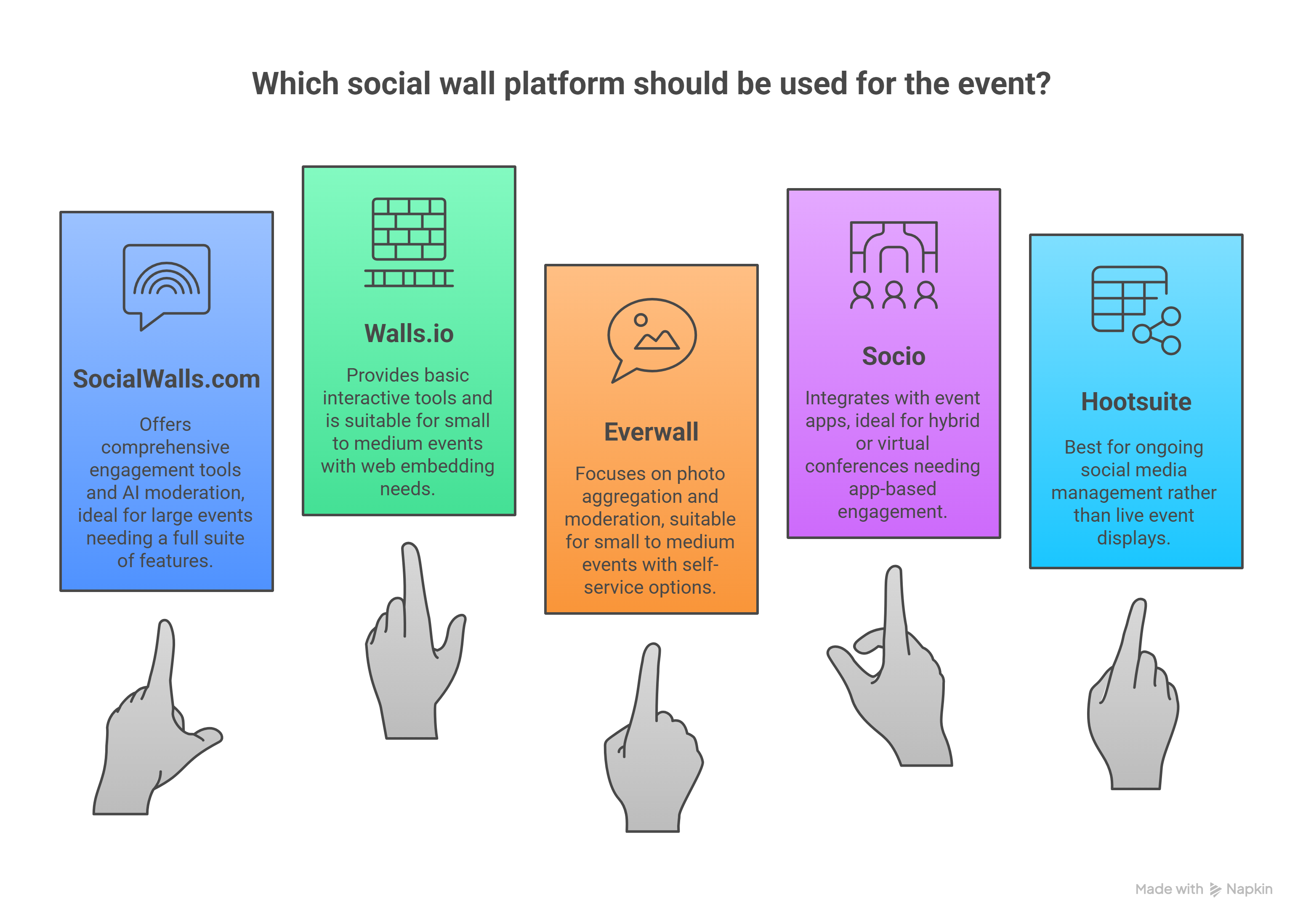 Best AI Social Wall tool for Conferences